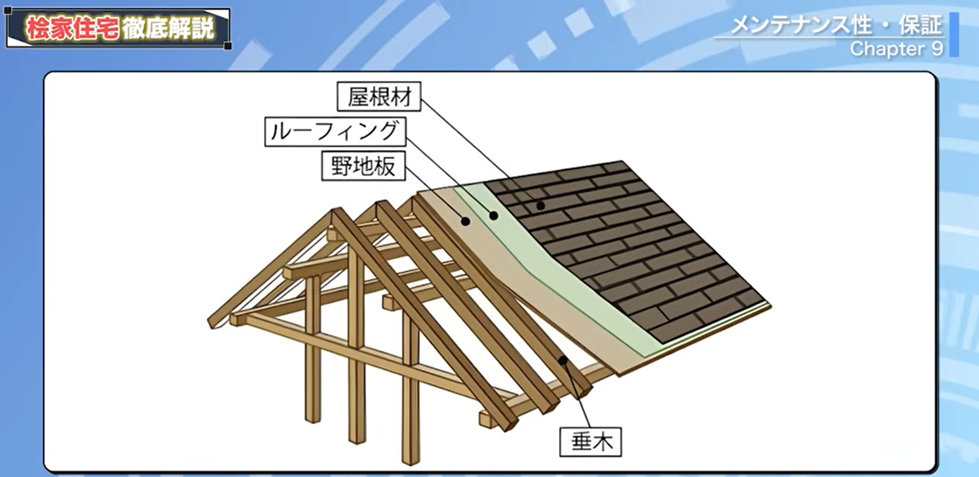 屋根の三層構造