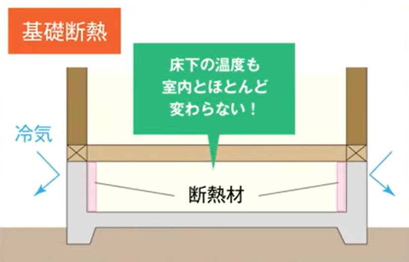 基礎断熱