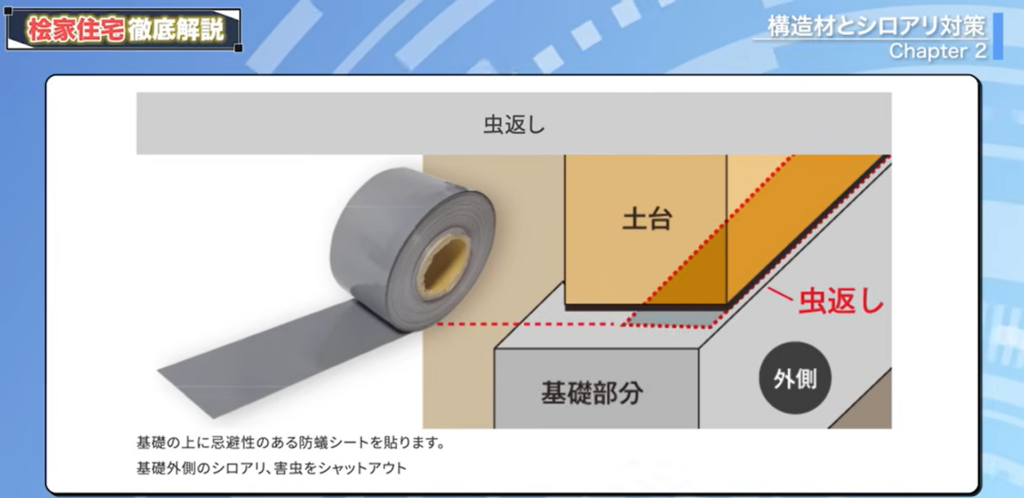 「虫返し」と呼ばれる防蟻剤入りのシート