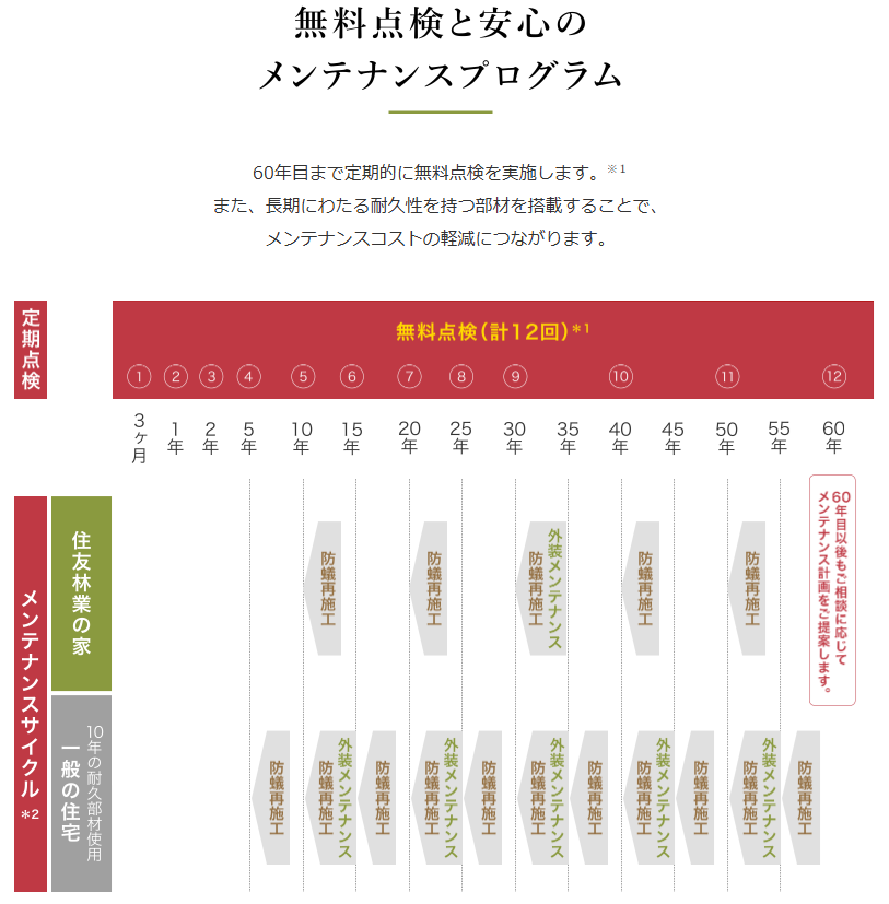 エアドリームハイブリッド