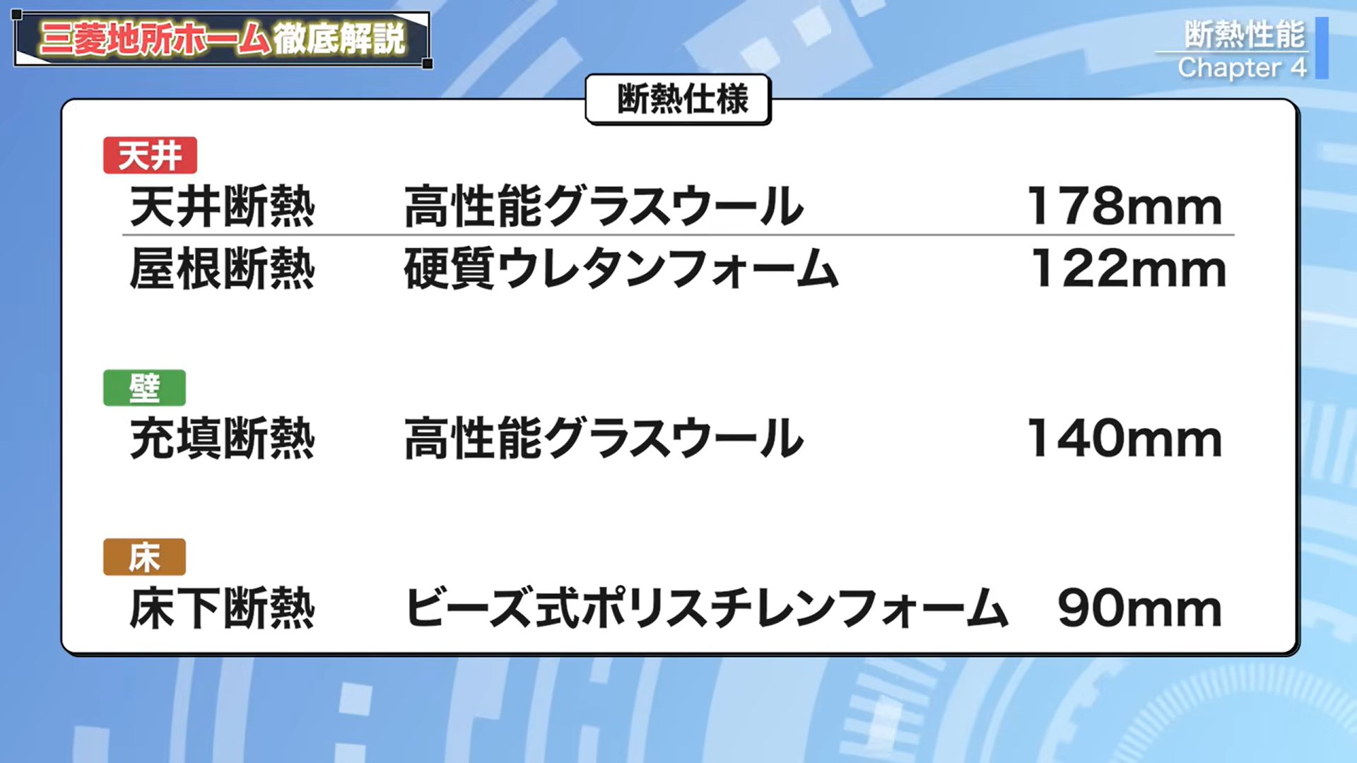 三菱地所ホームの断熱仕様