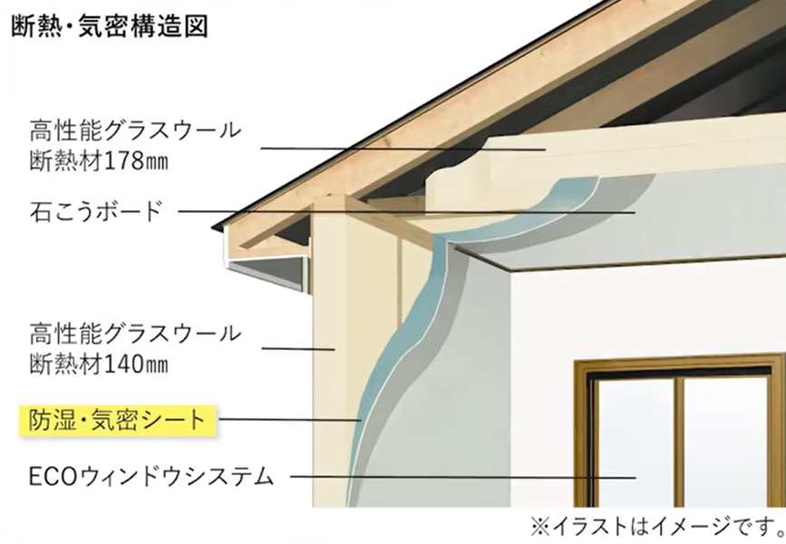 断熱・気密構造図イメージ