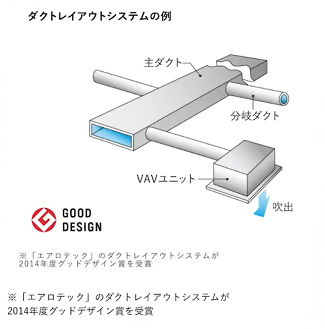 ダクトレイアウトシステムの例