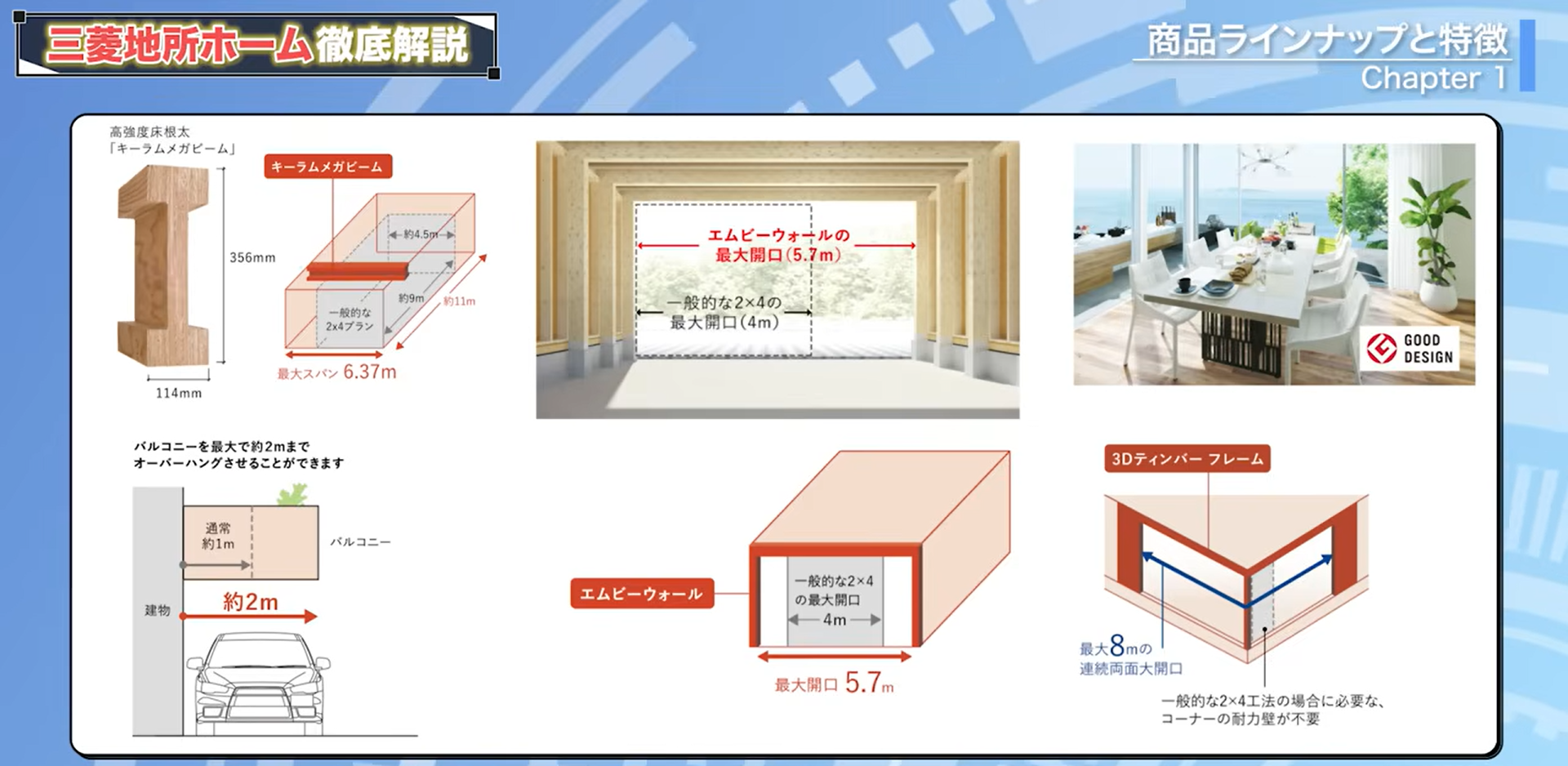 キーラムメガビーム、エムビーウォール、３Dティンバーフレーム