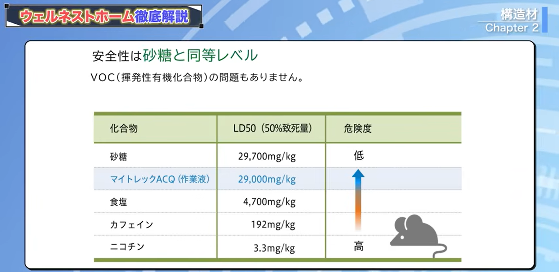 マイトレックACQの安全性