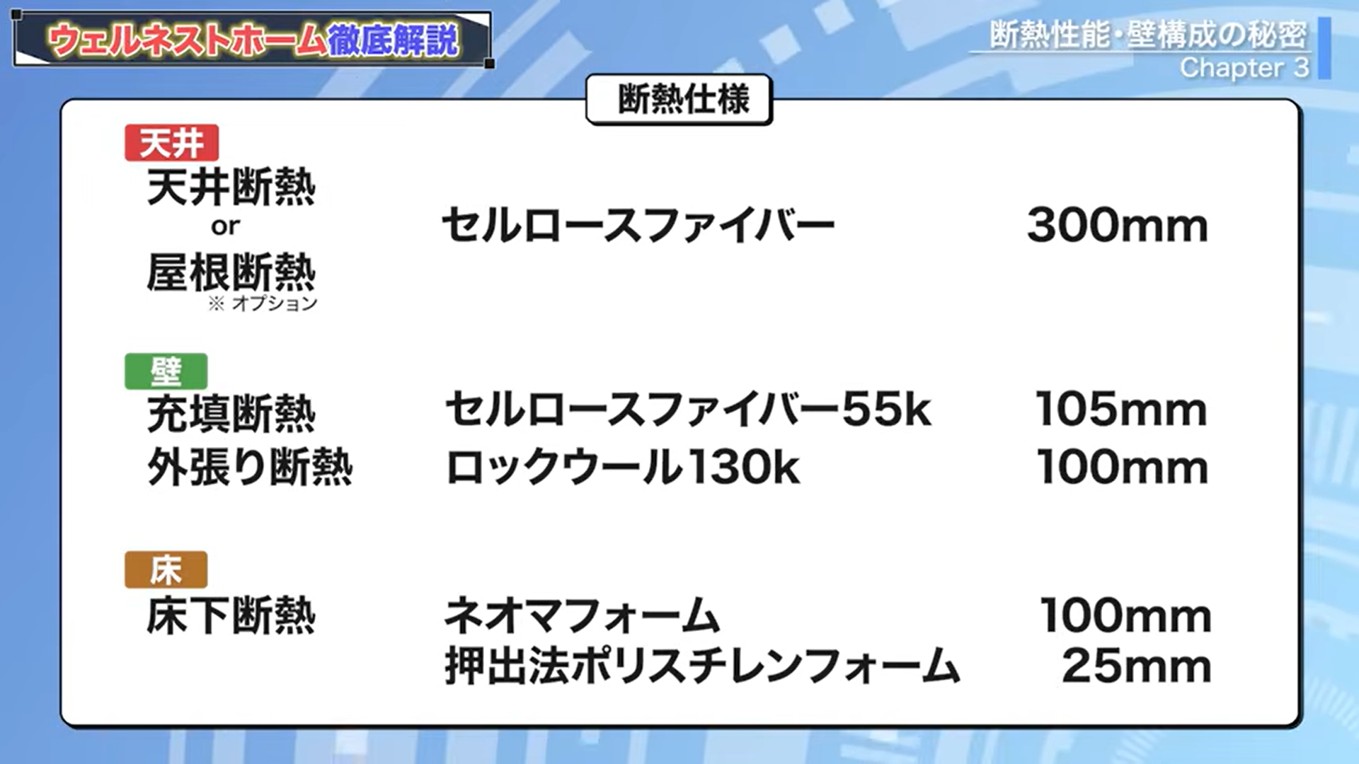 ウェルネストホームの断熱仕様