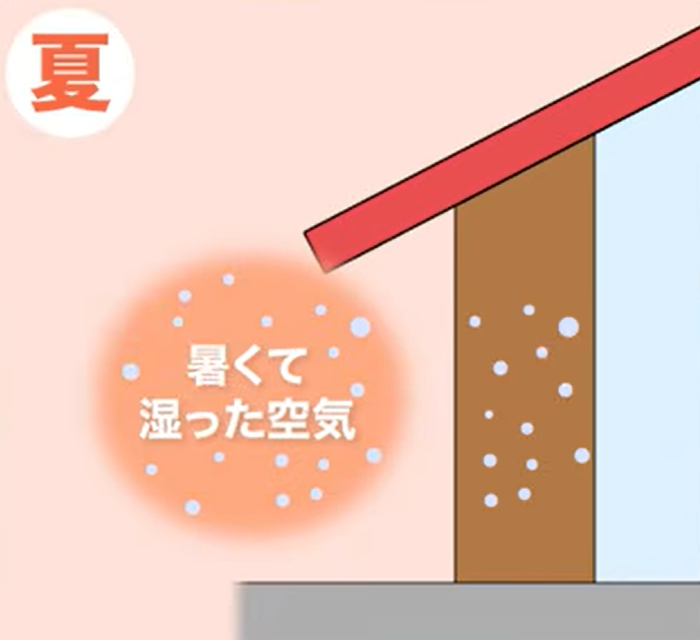 暑くて湿った空気は壁の中に入り込む