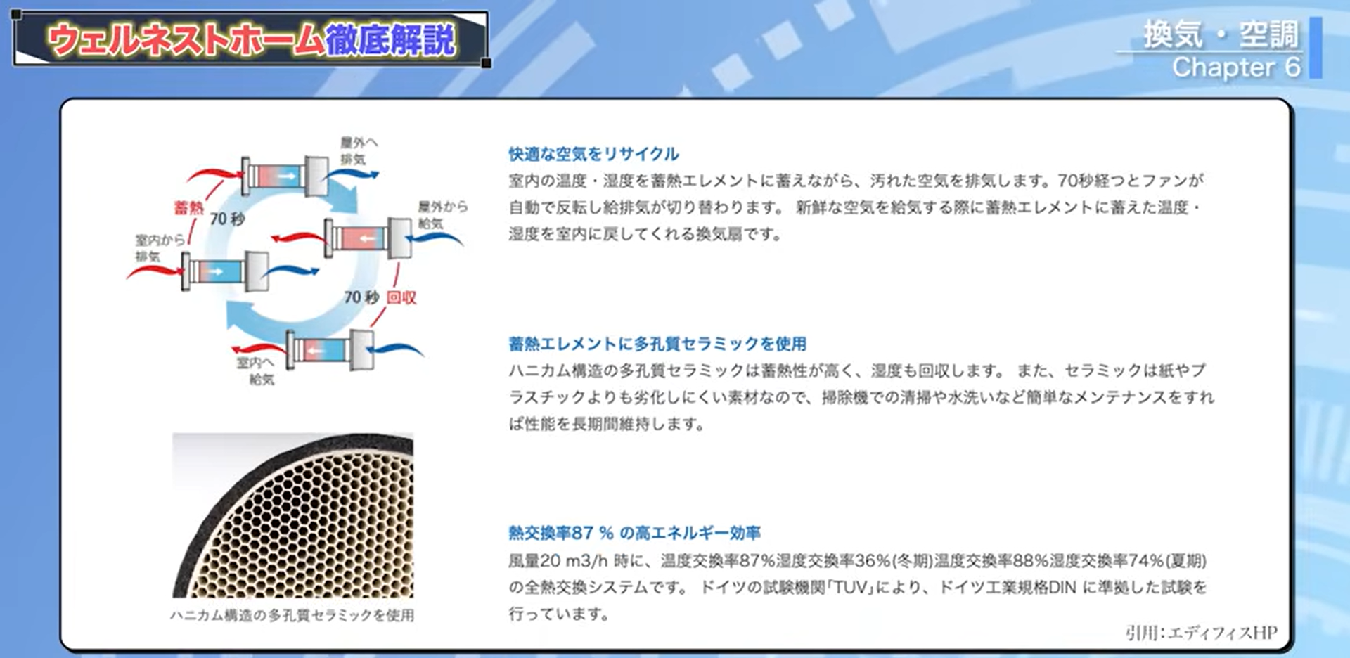 ダクトレス第1種換気の仕組み