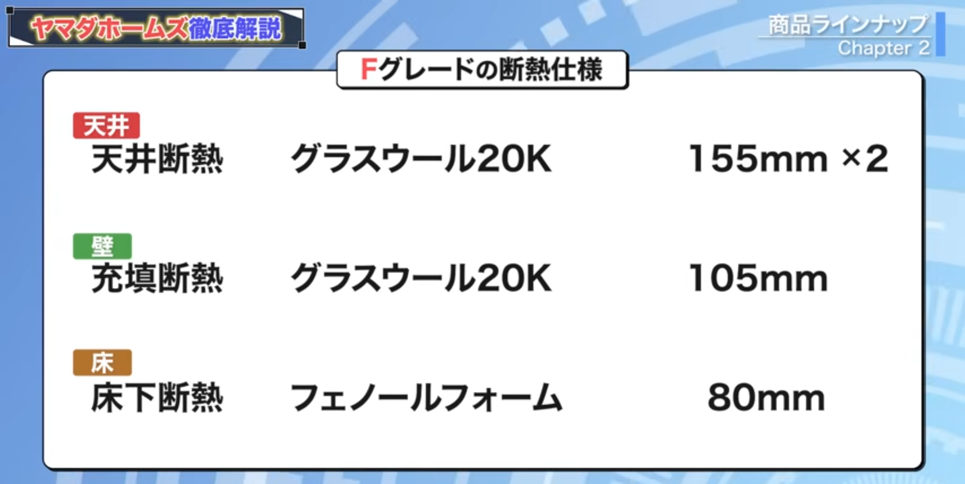 Fグレードの断熱仕様