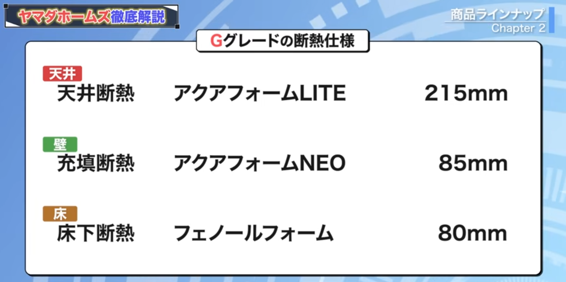 Gグレードの断熱仕様