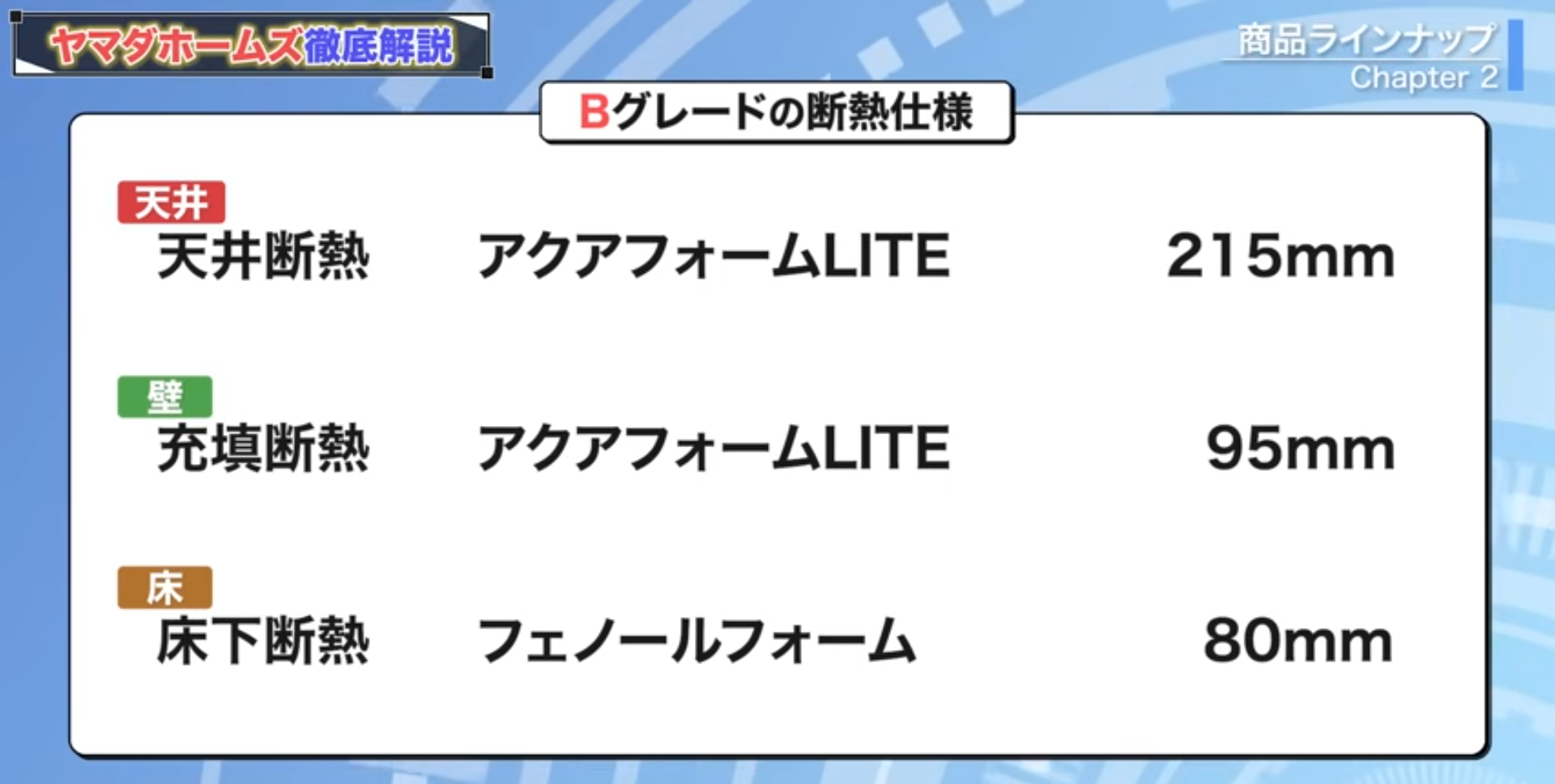 Bグレードの断熱仕様