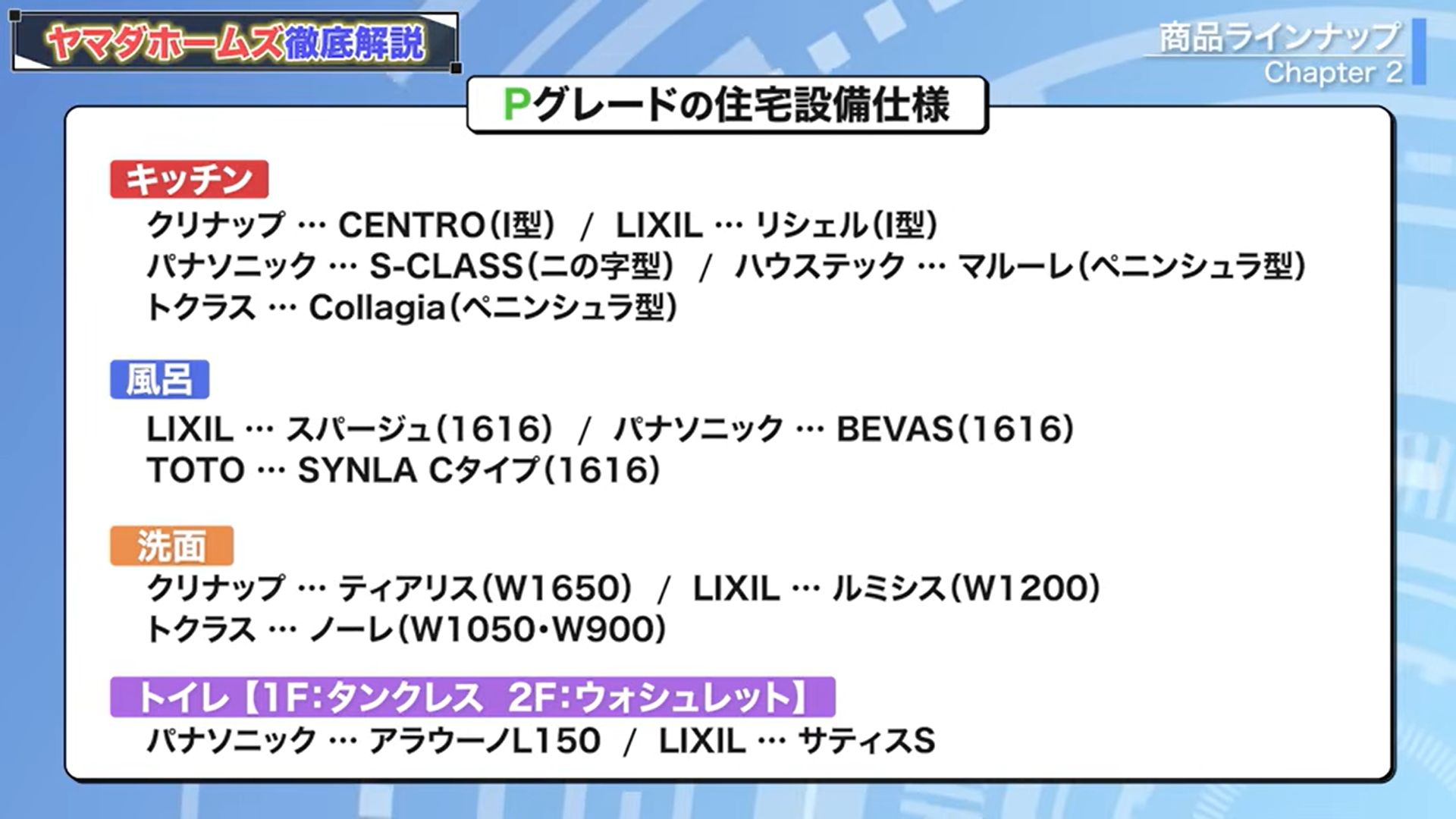 Pグレードの住宅設備仕様