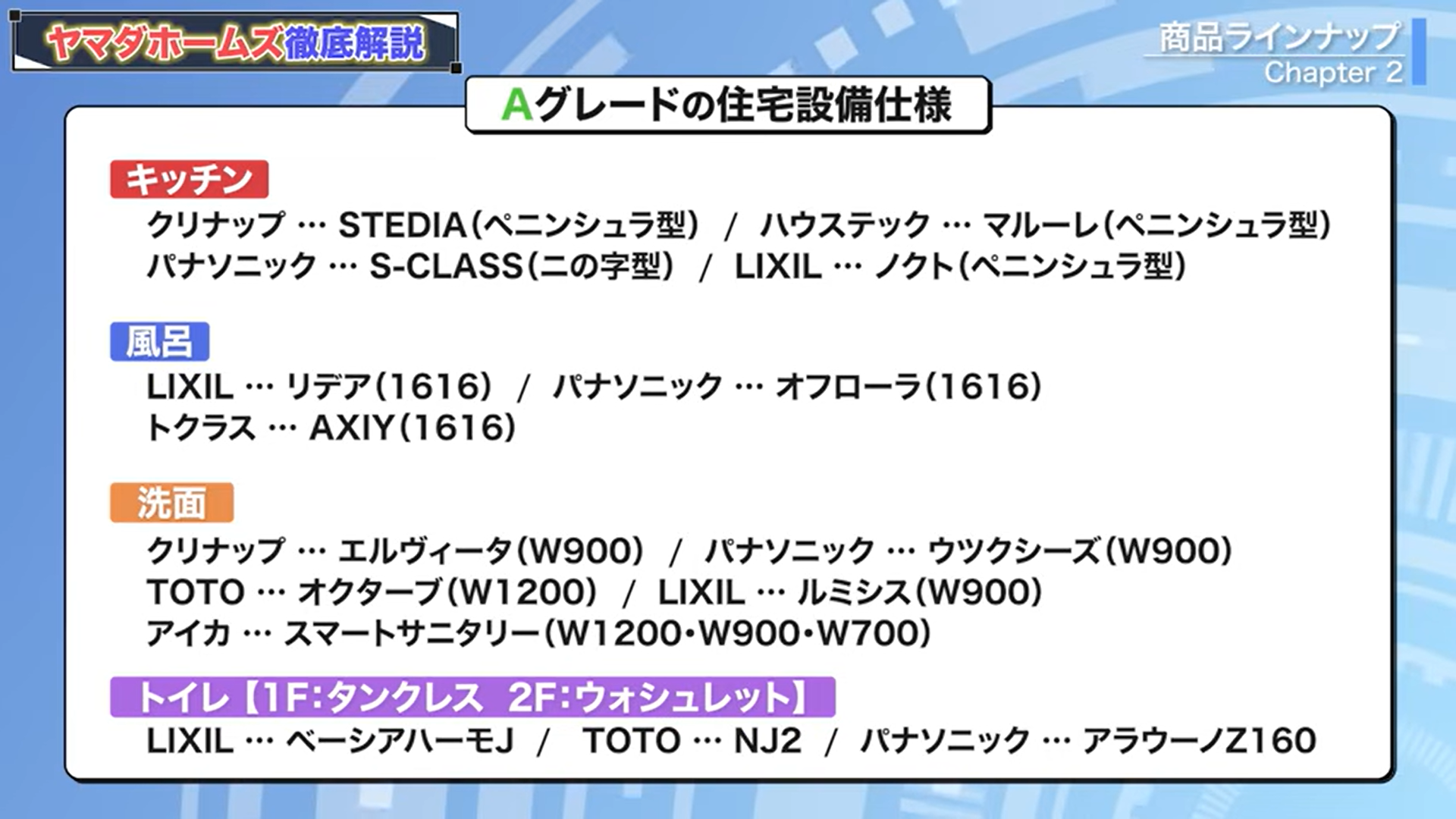 Aグレードの住宅設備仕様