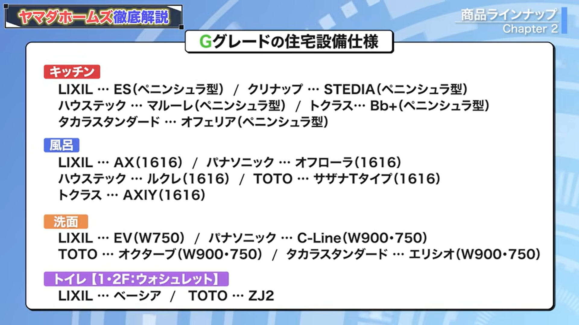 Gグレードの住宅設備仕様