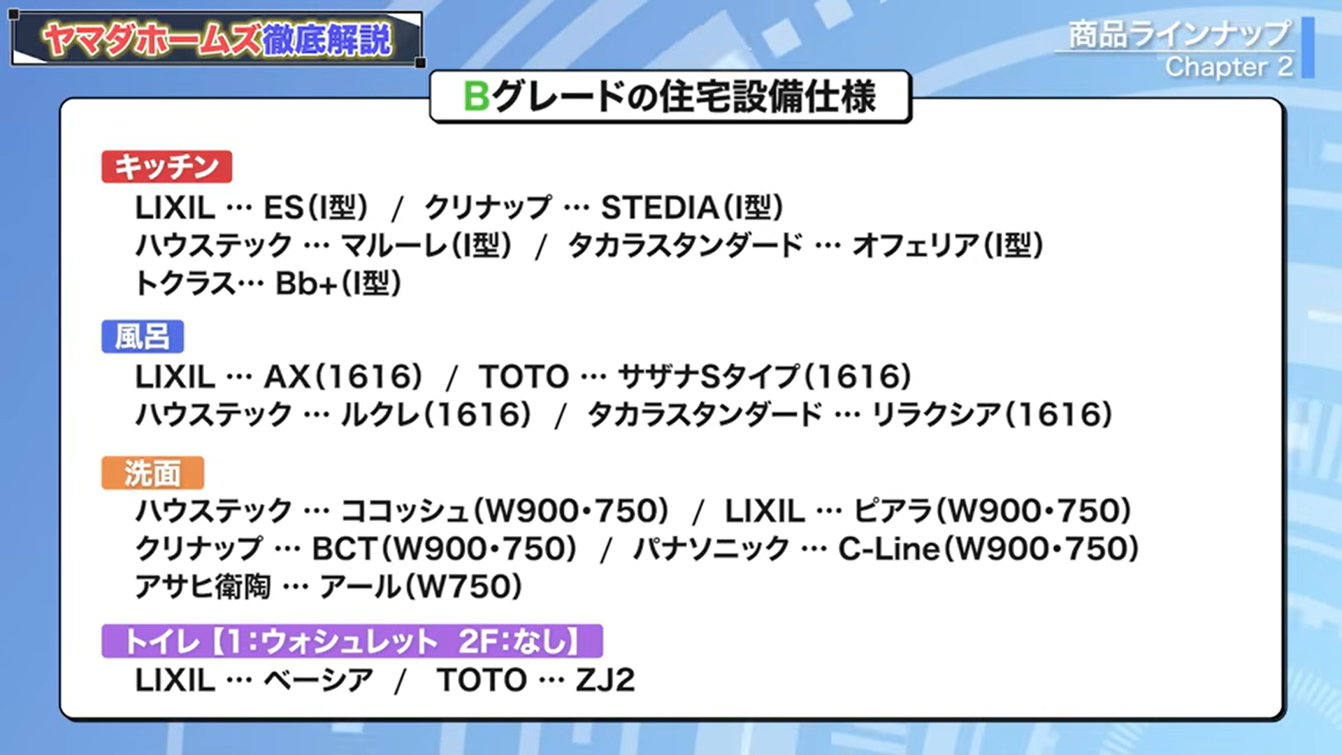 Bグレードの住宅設備仕様