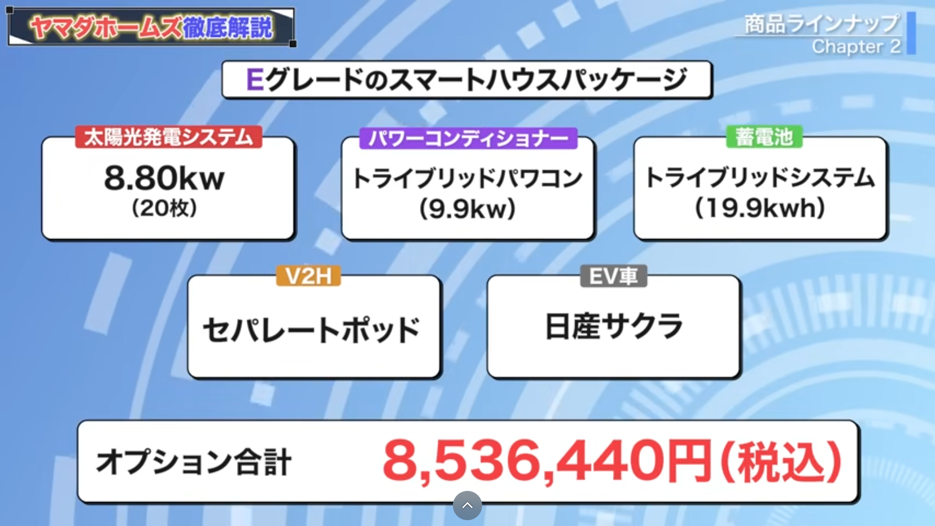 Eグレードのスマートハウスパッケージ