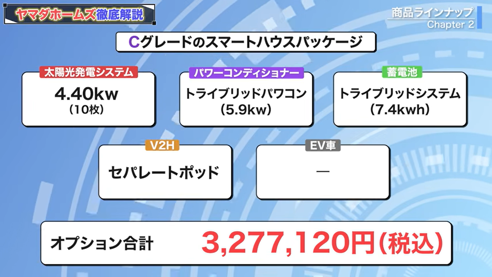 Cグレードのスマートハウスパッケージ
