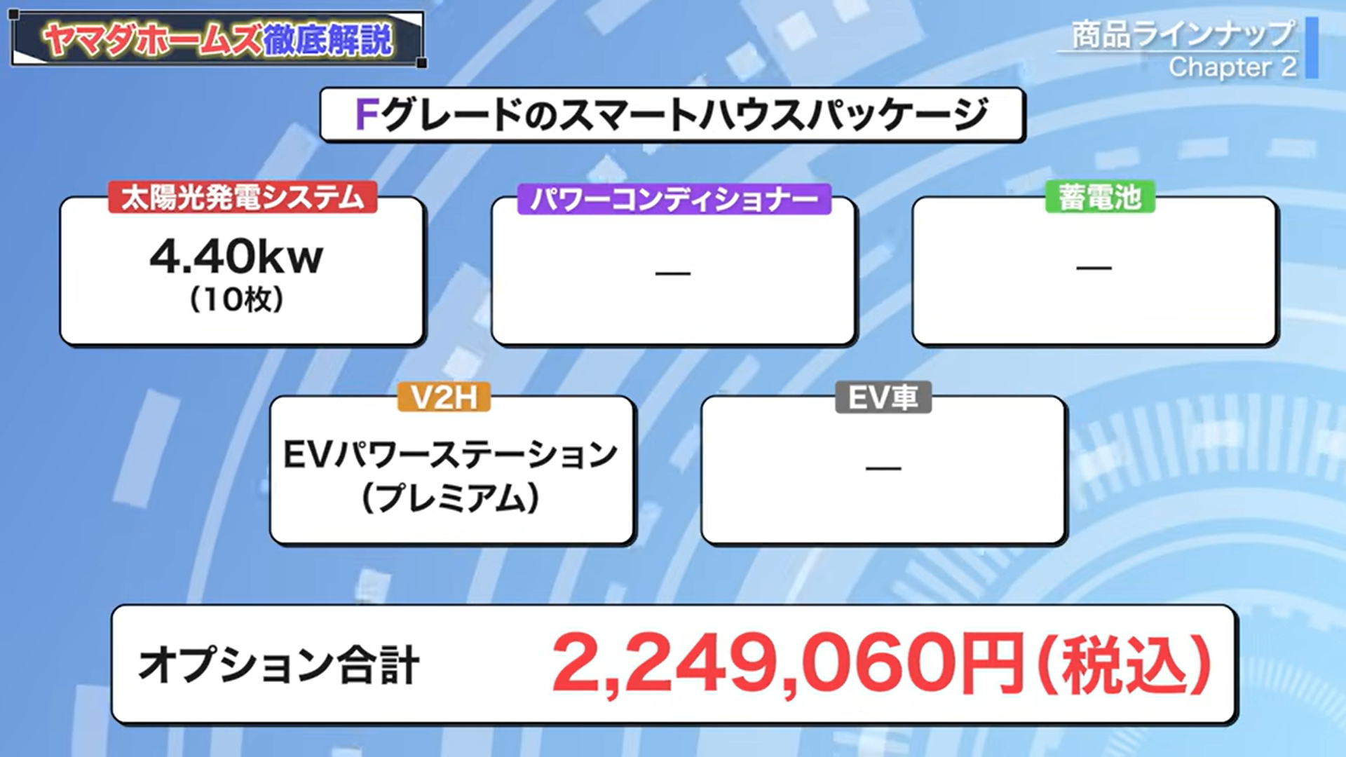 Fグレードのスマートハウスパッケージ