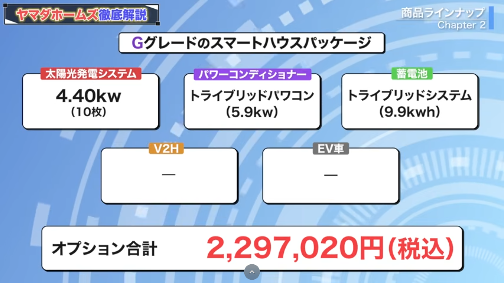 Gグレードのスマートハウスパッケージ