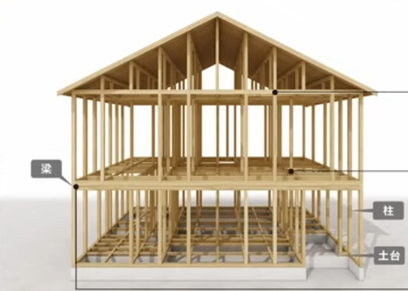 家の構造材