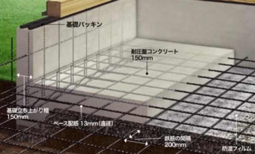 ヤマダホームズの基礎