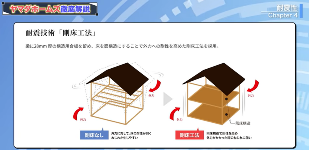 耐震技術「剛床工法」