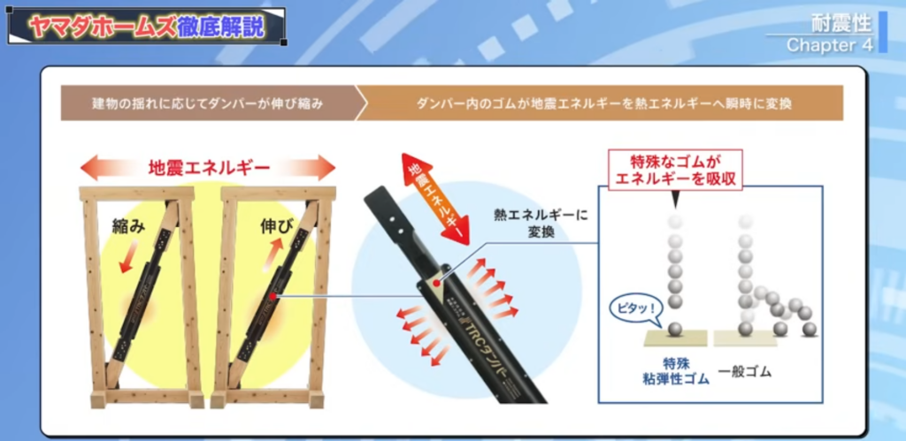 住友理工の「TRCダンパー」という制震装置