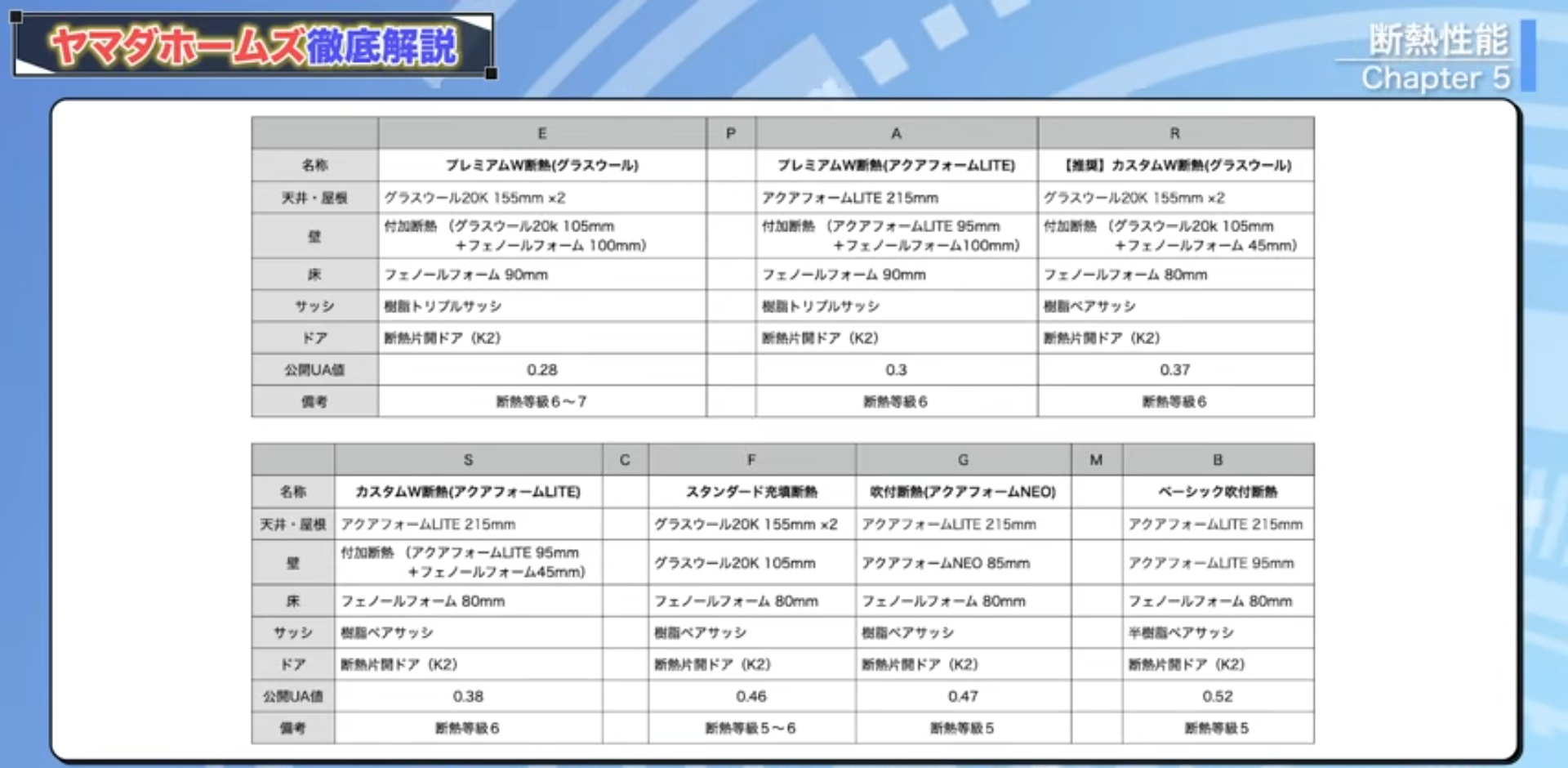 断熱仕様の一覧表