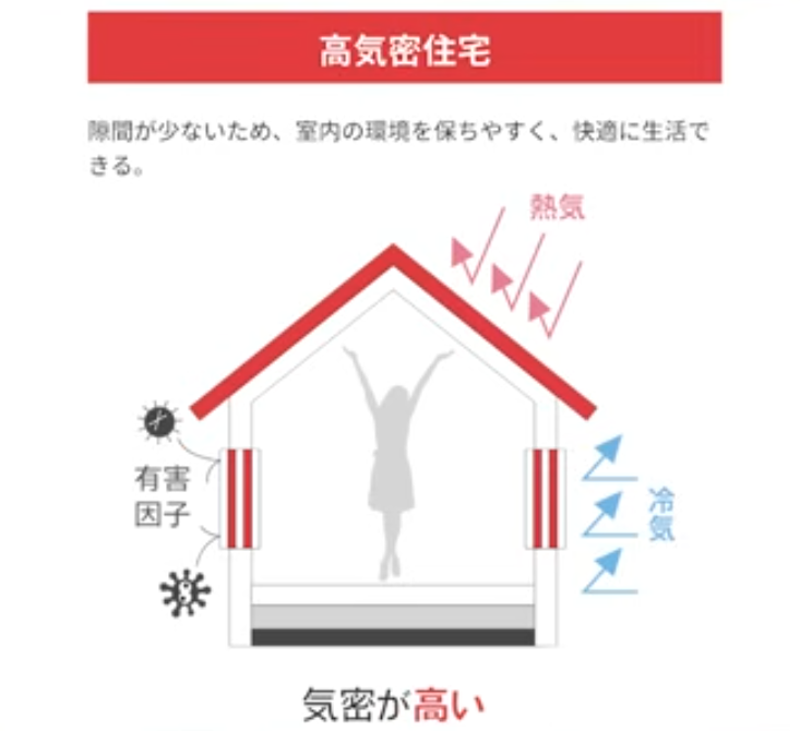 高気密住宅