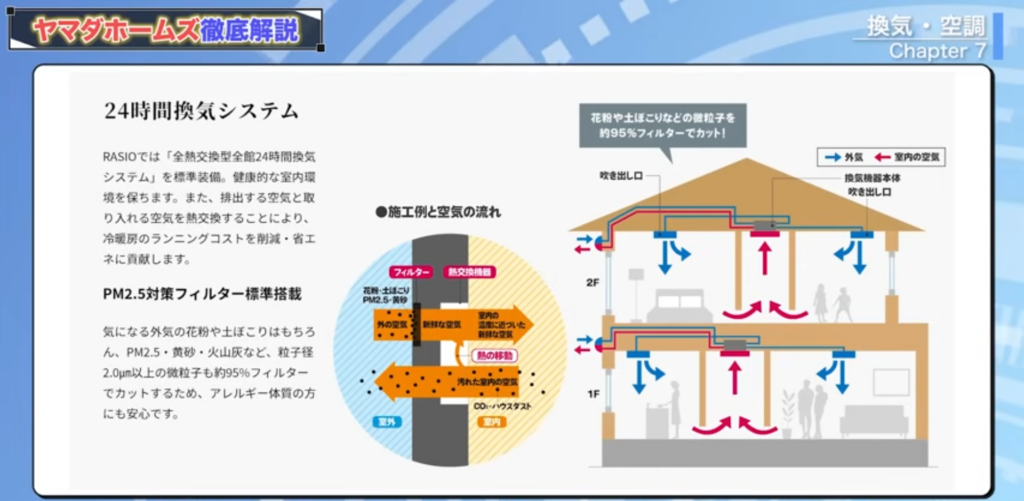24時間換気システム