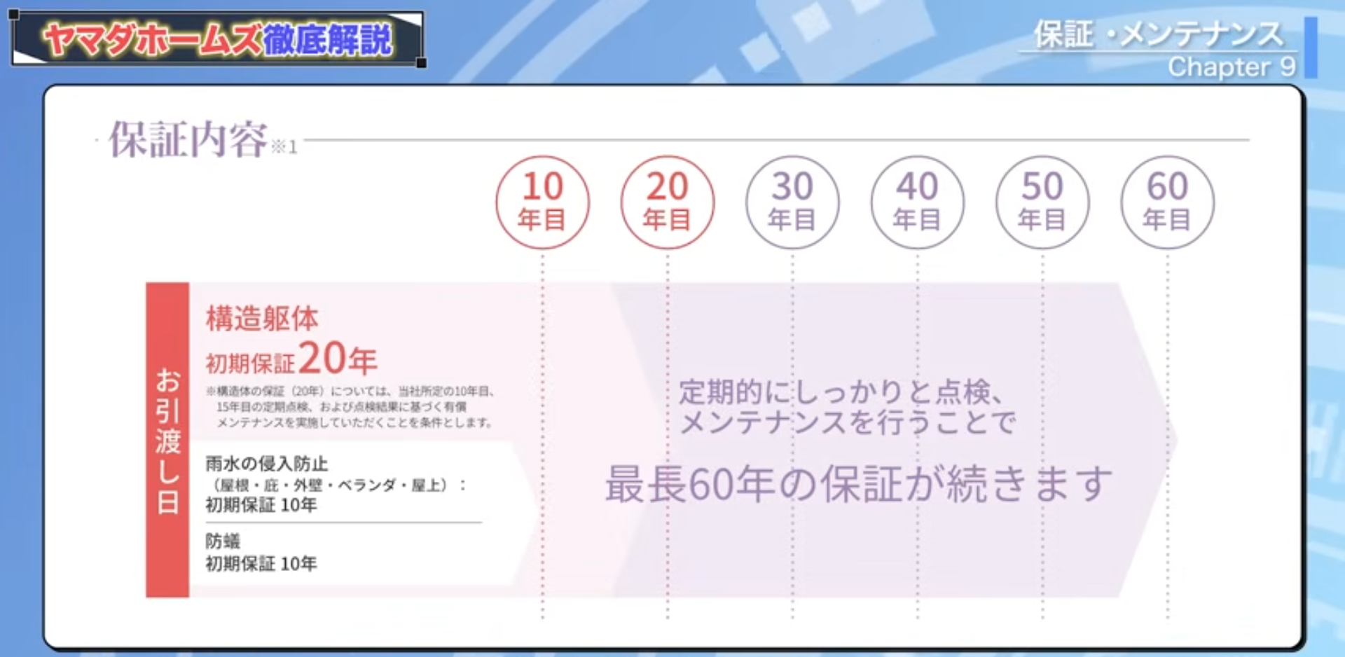 ヤマダホームズの保証内容