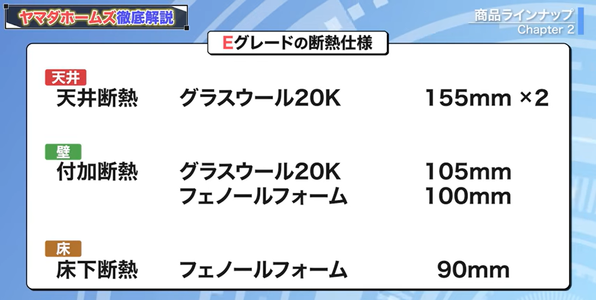Eグレードの断熱仕様