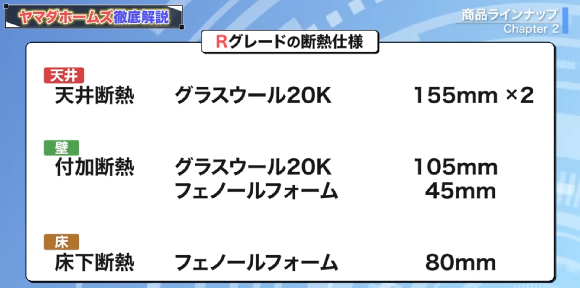 Rグレードの断熱仕様