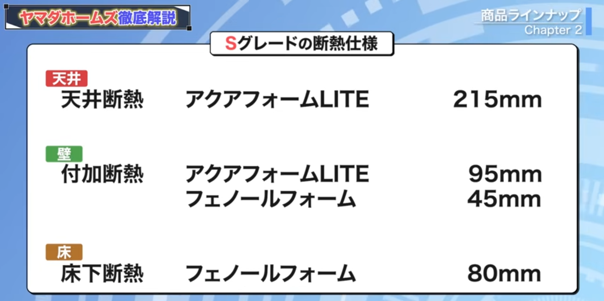 Sグレードの断熱仕様