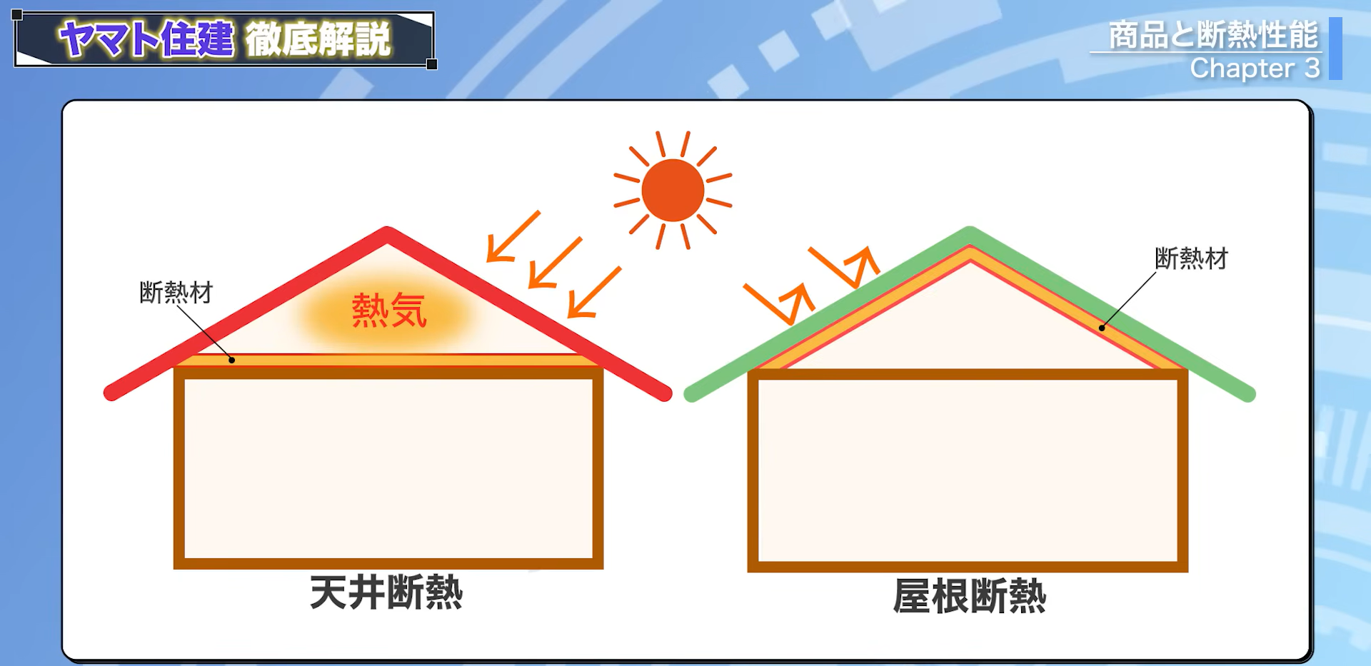 天井断熱と屋根断熱の違い