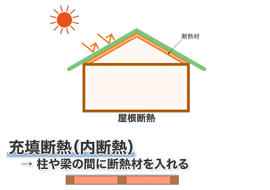 充填断熱（内断熱）