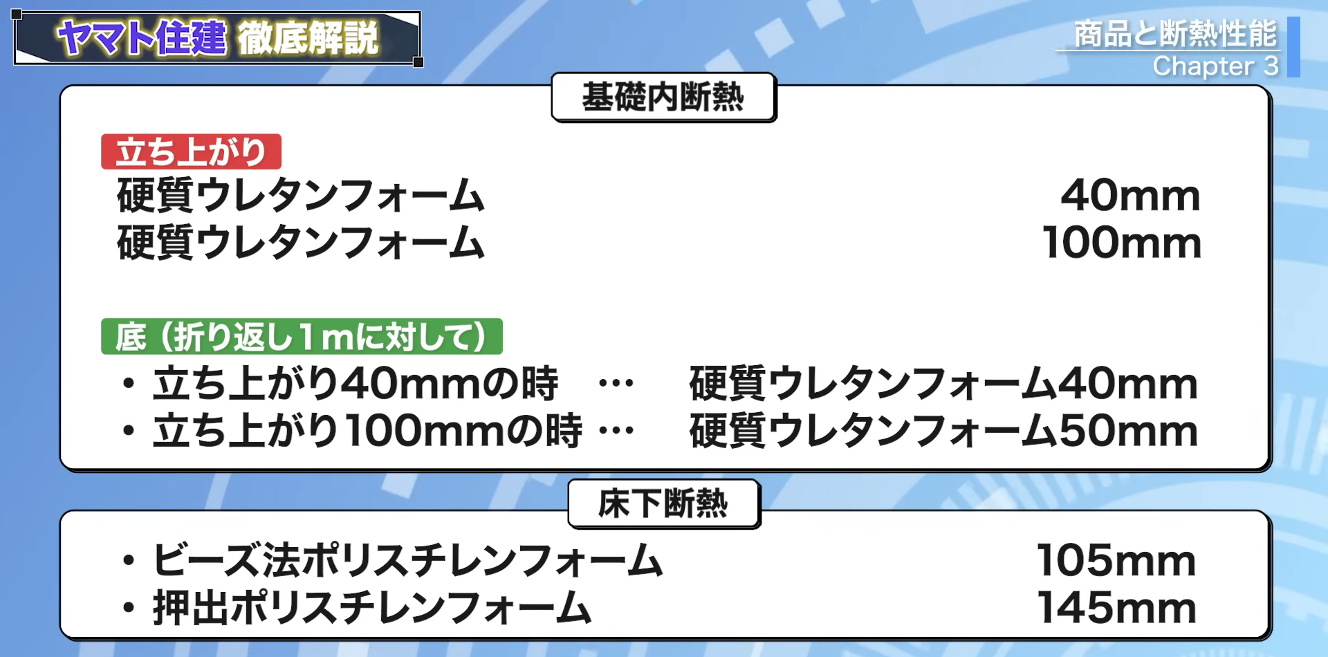 基礎内断熱と床下断熱