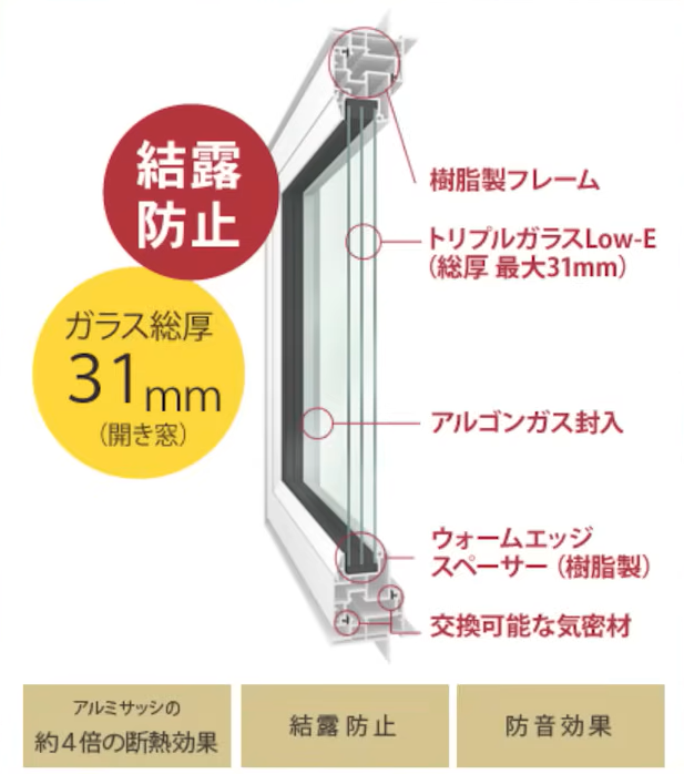 樹脂サッシのエクセルシャノン