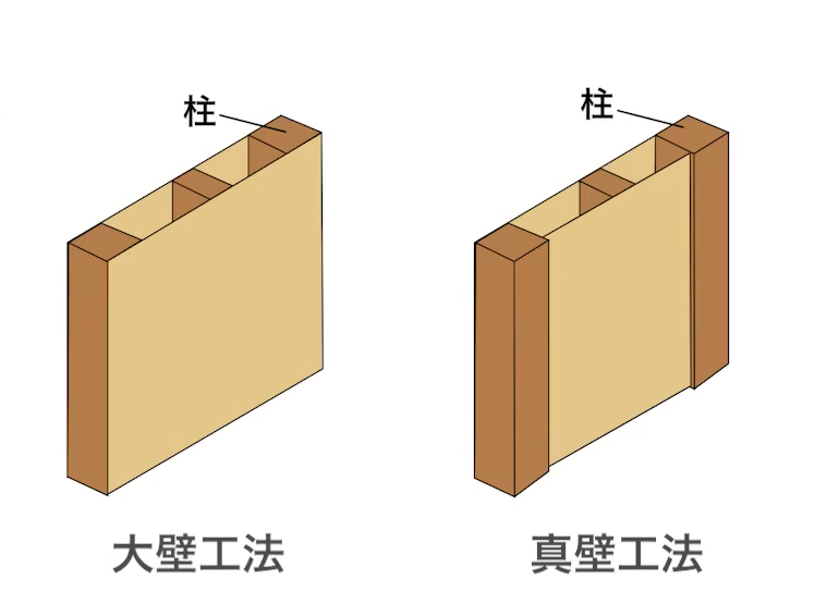 大壁工法と真壁工法の比較