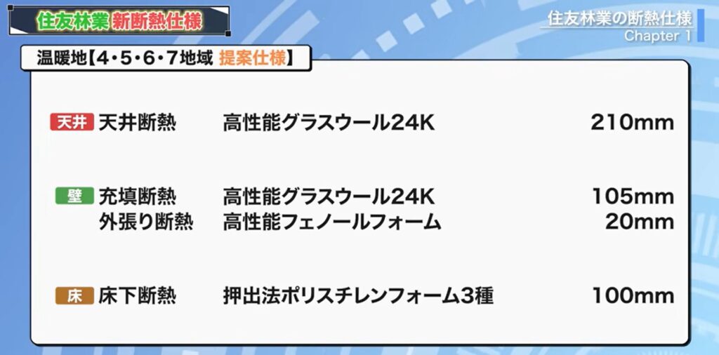 温暖地【4・5・6・7地域提案仕様】