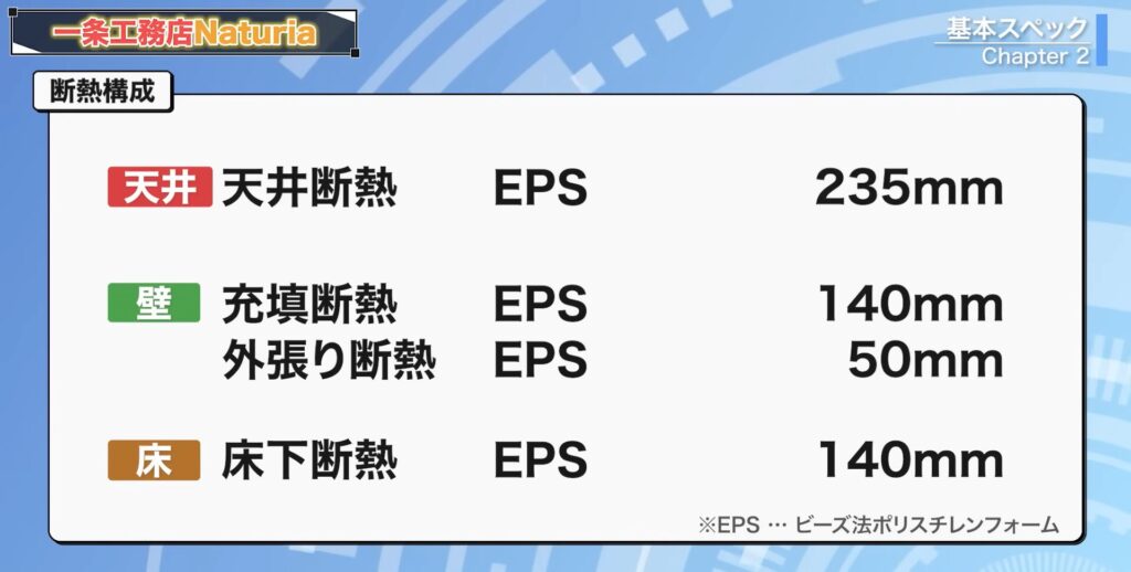 Naturia（ナチュリア）の断熱構成