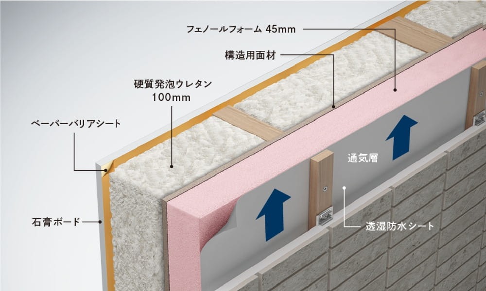 ダブル断熱工法