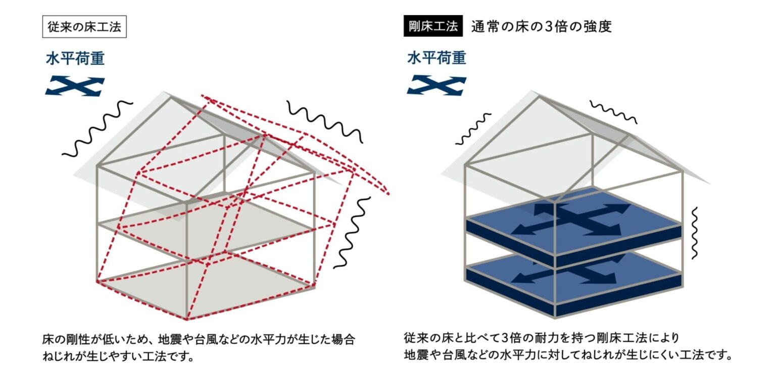 【2026】アイ工務店の標準仕様一覧|設備・性能・判断軸をわかりやすく解説 | まかろにお動画資料館