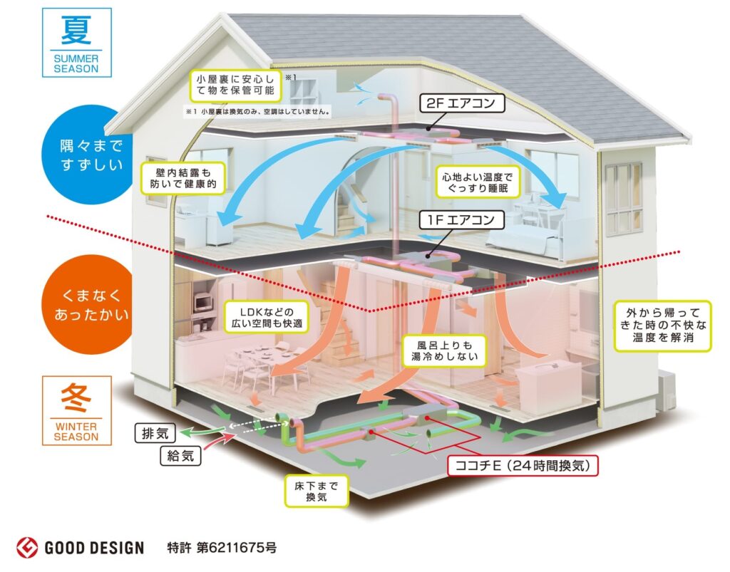 桧家住宅のZ空調
