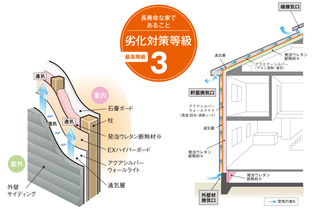 外壁通気工法
