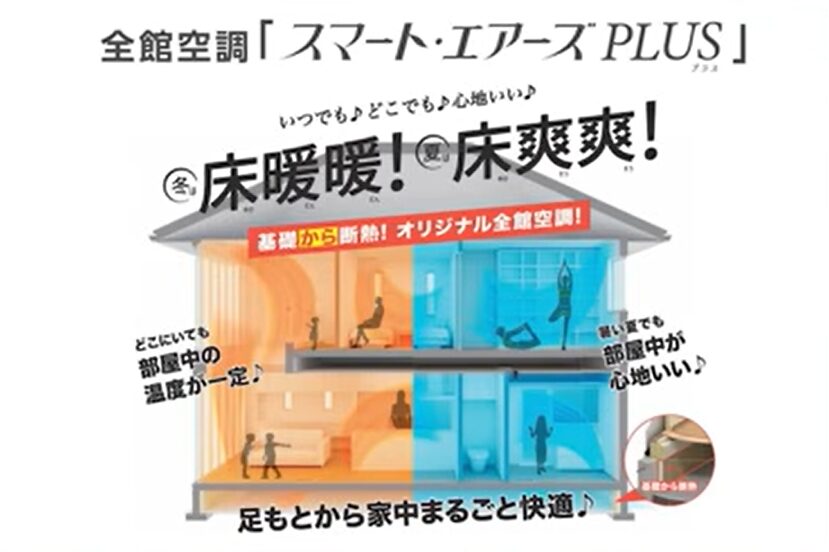 全館空調の「スマート・エアーズPLUS」