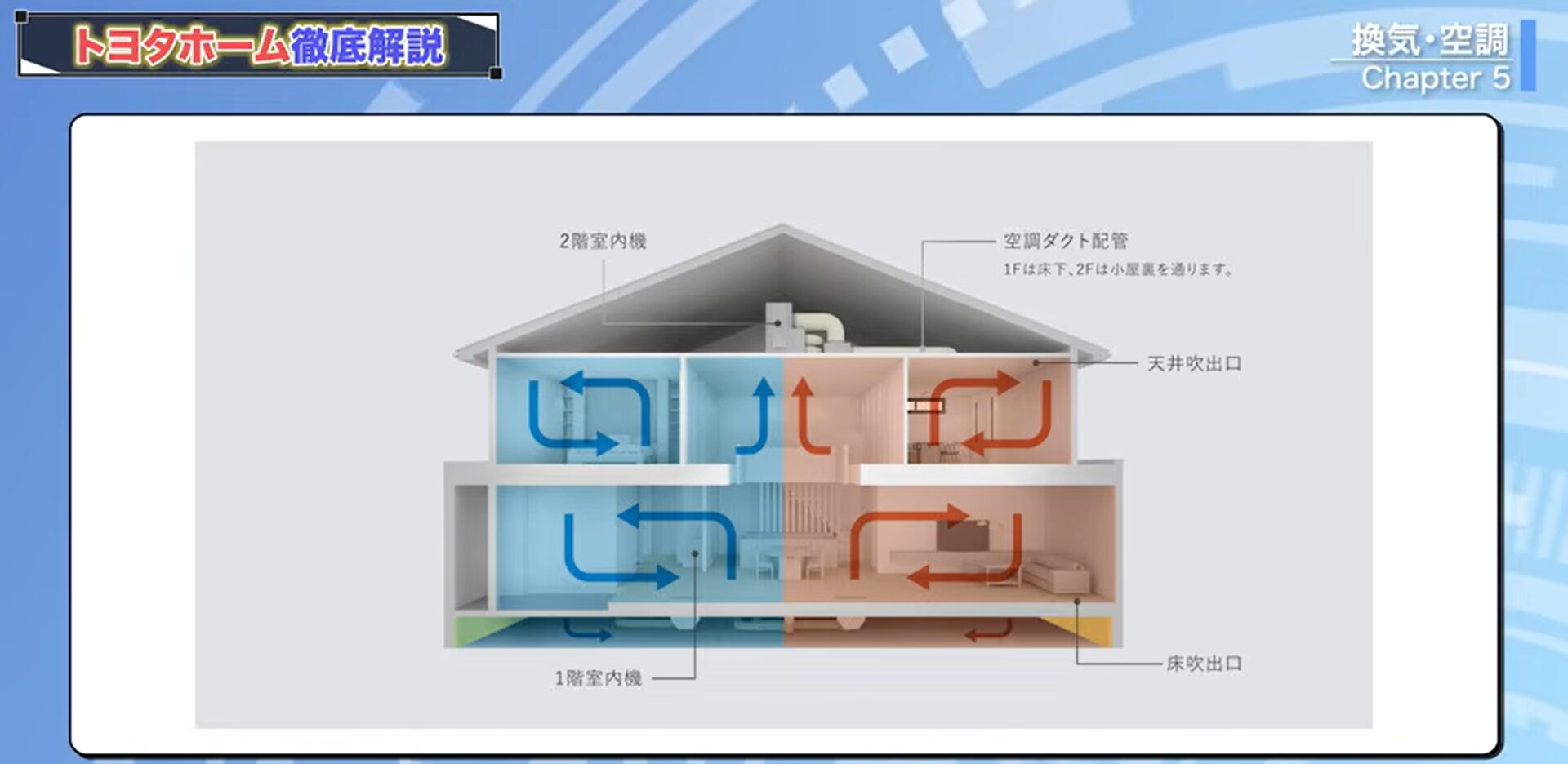 スマート・エアーズPLUSの仕組み