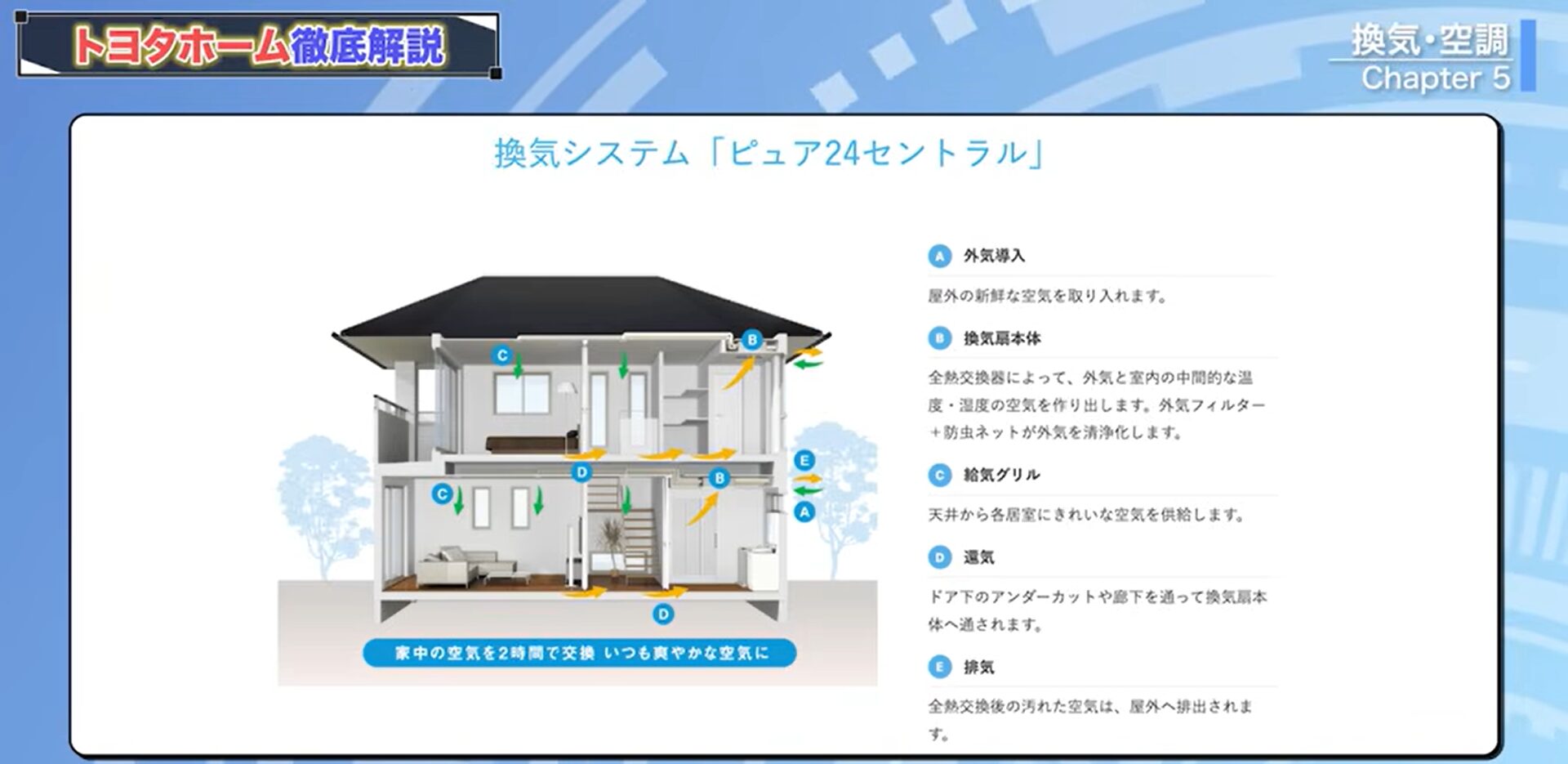 第1種換気の「ピュア24セントラル」