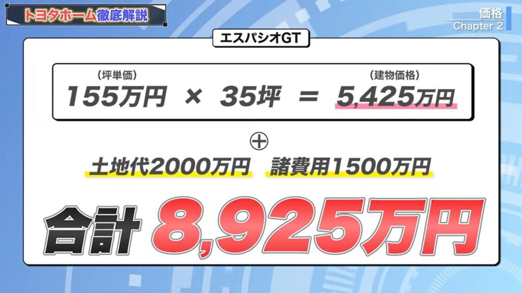 エスパシオGTで35坪の家を建てると合計で8,925万円