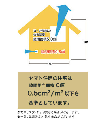 ヤマト住建の断熱性能